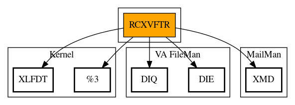 Call Graph