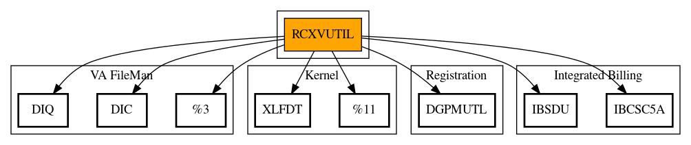 Call Graph