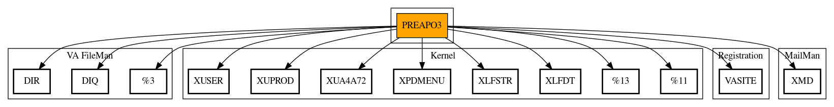 Call Graph