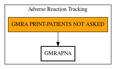 Call Graph