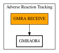 Call Graph