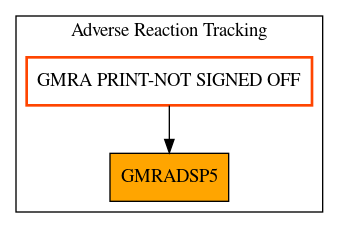 Caller Graph