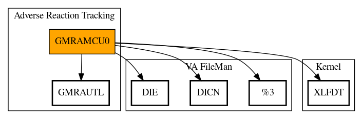 Call Graph