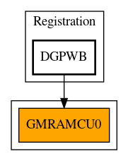 Caller Graph