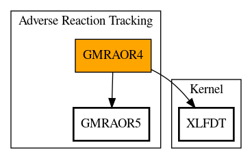 Call Graph