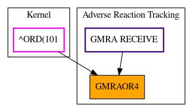 Caller Graph