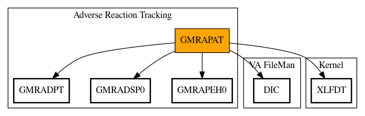 Call Graph