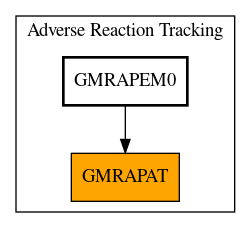 Caller Graph