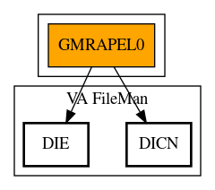 Call Graph