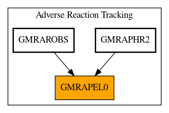 Caller Graph