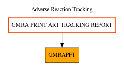 Caller Graph