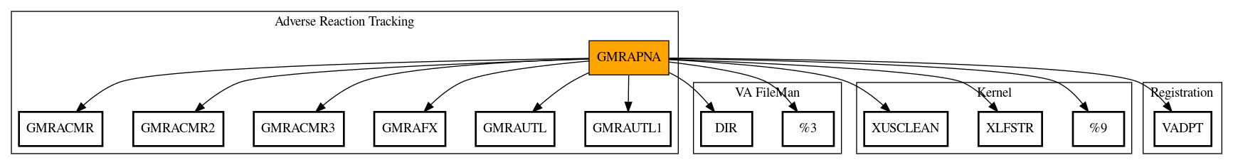 Call Graph