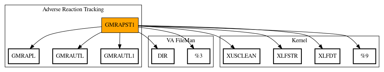 Call Graph