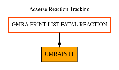 Caller Graph