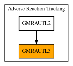 Caller Graph