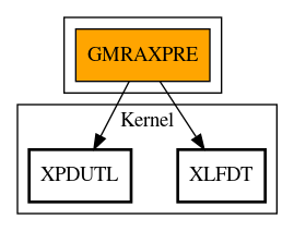 Call Graph