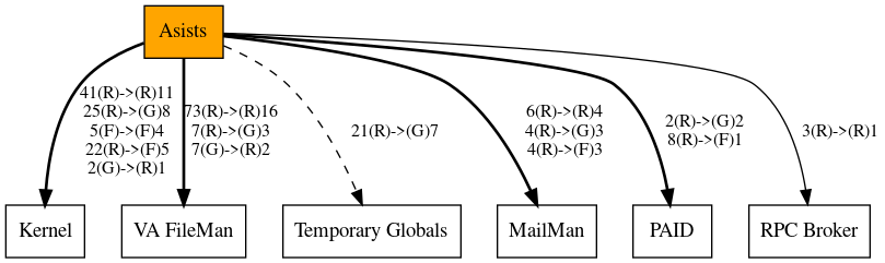 Call Graph