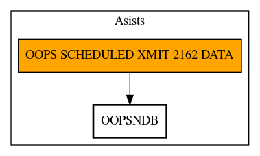 Call Graph