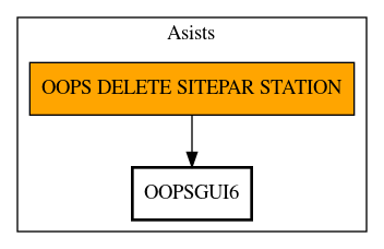 Call Graph