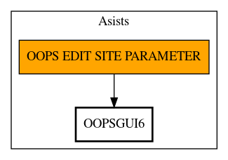 Call Graph