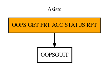 Call Graph