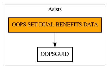 Call Graph