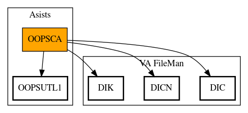 Call Graph