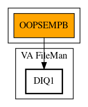 Call Graph