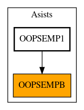 Caller Graph