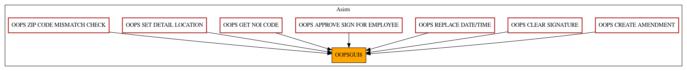 Caller Graph