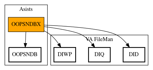 Call Graph