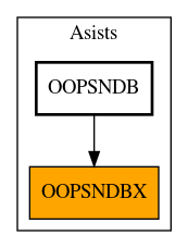 Caller Graph