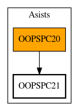 Call Graph