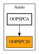 Caller Graph