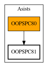 Call Graph