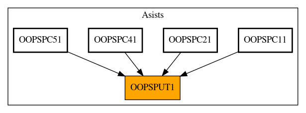 Caller Graph