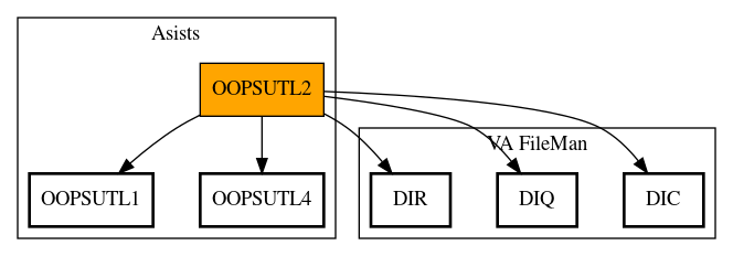 Call Graph