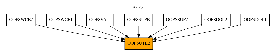 Caller Graph