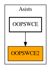 Caller Graph