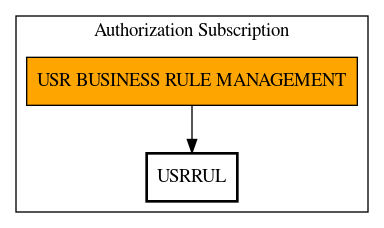 Call Graph