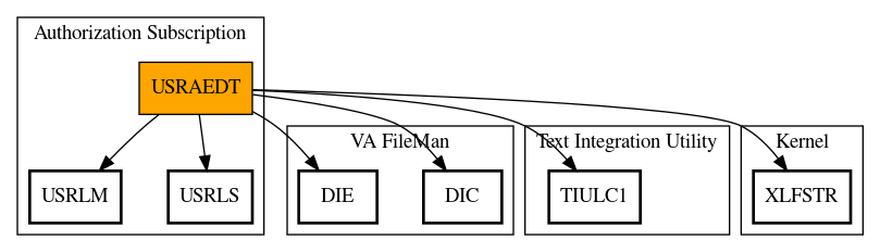 Call Graph