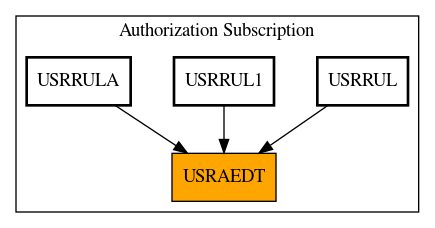 Caller Graph