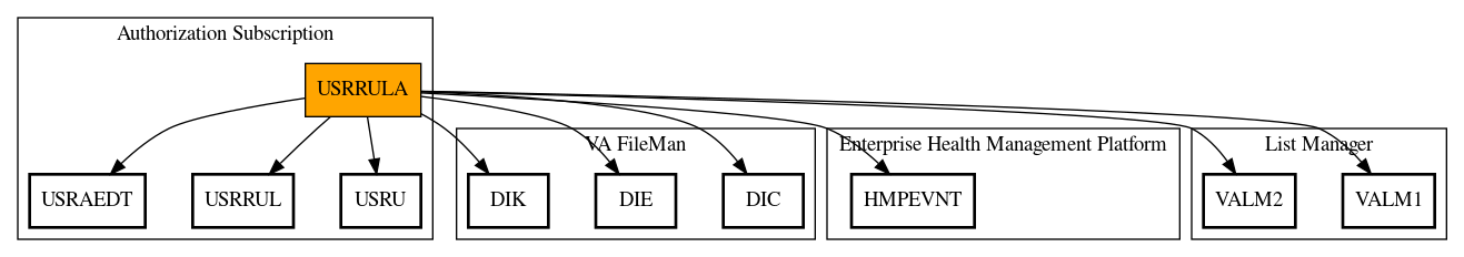 Call Graph