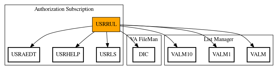 Call Graph