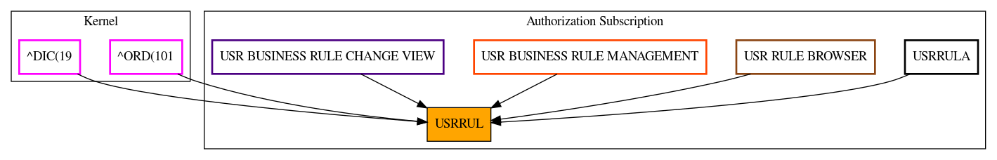 Caller Graph