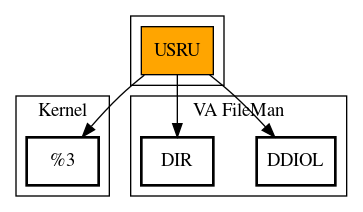 Call Graph