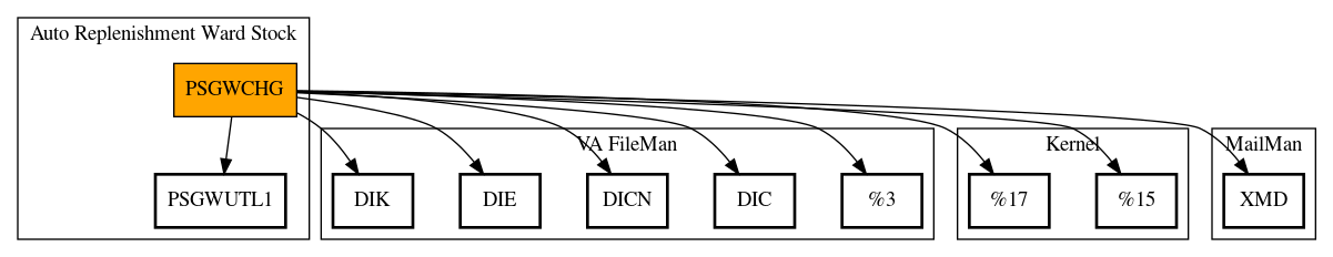 Call Graph