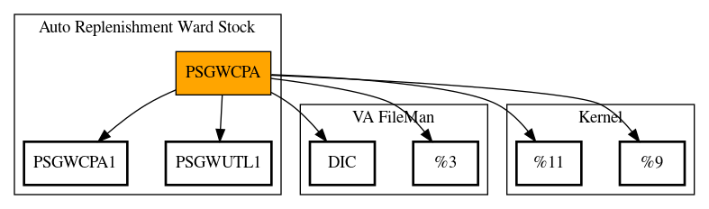 Call Graph