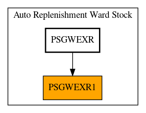 Caller Graph