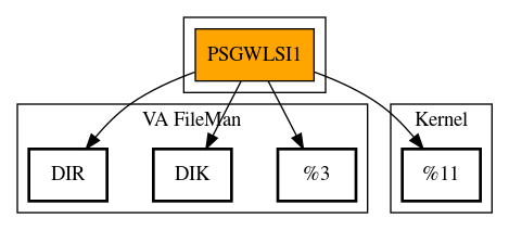 Call Graph